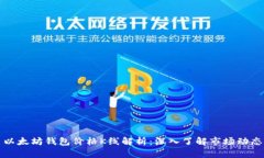 以太坊钱包价格K线解析：
