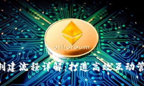 IM2.0创建流程详解：打造高效互动管理系统