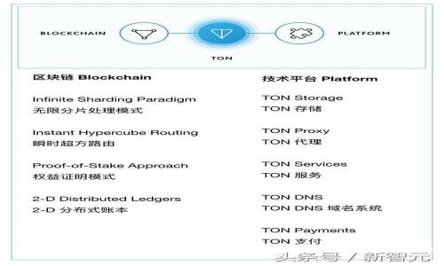 如何在IM 2.0上创建BSC钱包：详细步骤和常见问题