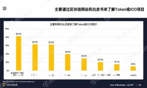 区块链理财型钱包：安全投资的未来