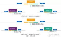 区块链钱包赚钱攻略：深