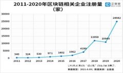 如何将其他数字货币转移