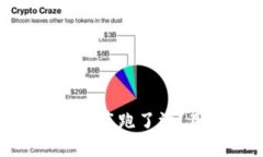 ### imToken钱包到底跑了没？