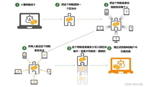 Tokenim中的货币图标详解：设计、选择与影响