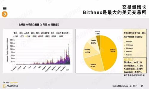 

比特币钱包和矿工费详解：如何选择最适合你的数字货币钱包
