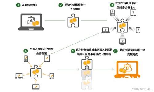 支付宝钱包区块链使用指南：从入门到精通