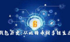 区块链钱包历史：从比特
