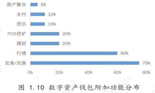 如何在以太坊钱包中提取HT（火币代币）