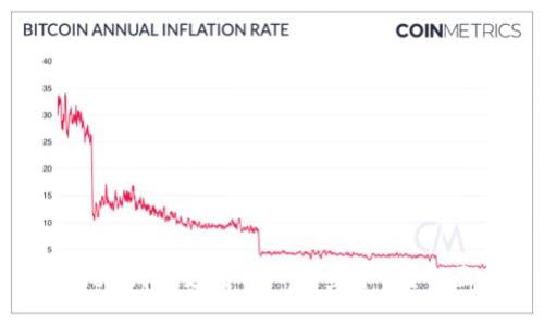 imToken钱包支持导入哪些币种？全面指南