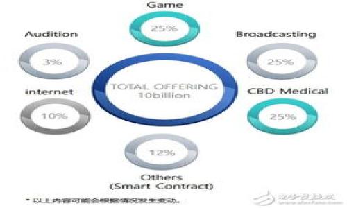 

imToken钱包是否会记录设备号？探秘数字钱包的隐私保护