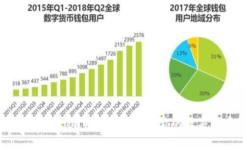 区块链钱包编织教程：轻松创建属于你的数字资产保护工具
