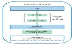 IM 2.0 钱包：完全免费使用
