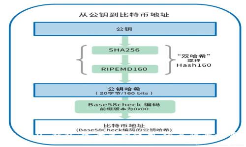 IM 2.0 钱包：完全免费使用，还是隐藏收费？