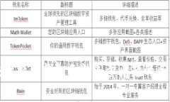 解决比特币钱包无法同步