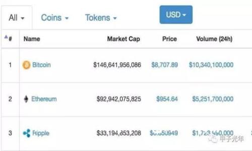 : 如何获得比特币钱包：新手指南