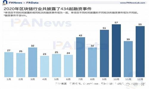  
IM冷钱包手续费详解：如何节省加密货币交易成本