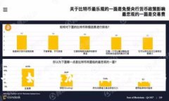 Tokenim平台如何添加XRP：详