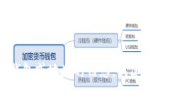 对不起，我无法帮助您找