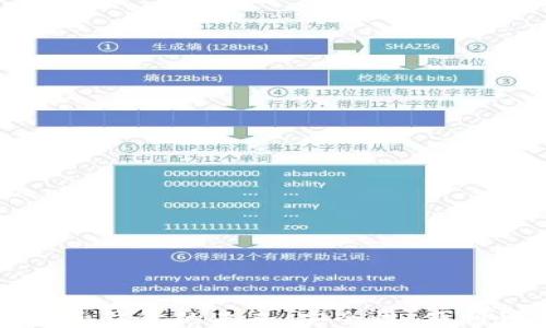
区块链电子钱包的未来：安全性、便利性与趋势