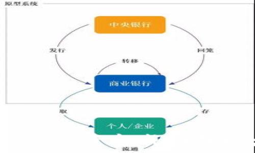   
如何将 ImToken 资金成功提到火币交易所?