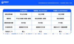 比特币钱包会倒闭吗？全