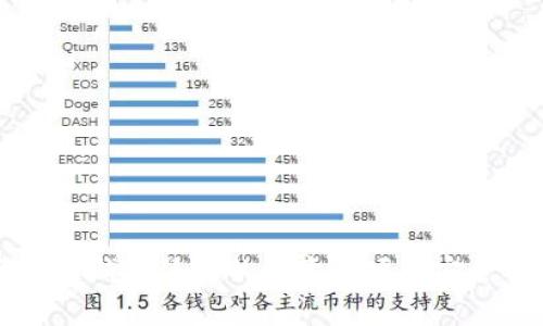 区块链钱包使用的注意事项及安全指南