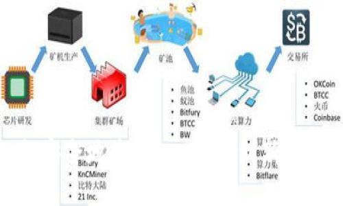 biasoti如何安全地将Token转移到新钱包：详尽指南