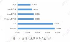 2023年比特币钱包推荐：安