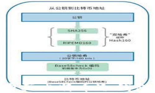 
如何安全购买比特币冷钱包：全面指南