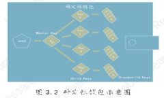  区块链钱包的作用与重要