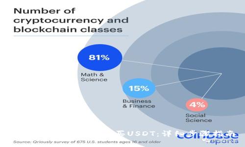 如何在tpWallet购买USDT：详细步骤指南