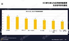 imToken：安全性与隐私保护