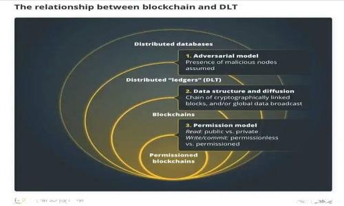 
区块链钱包值得使用吗？知乎用户的真实经验与解答