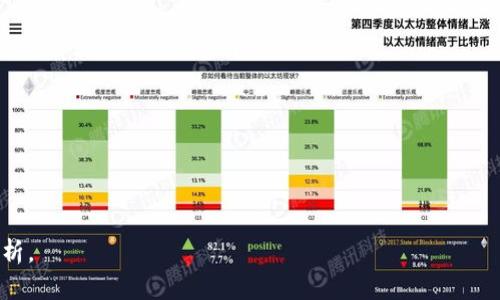 bias区块链钱包余额查询全攻略：如何快速查看和管理你的数字资产/bias
区块链钱包, 数字资产, 余额查询, 加密货币/guanjianci

## 内容主体大纲

1. **引言**
   - 区块链钱包的基础知识
   - 余额查询的重要性

2. **理解区块链钱包**
   - 什么是区块链钱包？
   - 区块链钱包的类型
   - 如何选择合适的区块链钱包

3. **如何查看区块链钱包余额**
   - 登录方法
   - 使用区块链浏览器查询余额
   - 移动和桌面钱包的余额查看方法

4. **管理你的区块链钱包余额**
   - 如何监控和管理多个钱包
   - 设置余额提醒的重要性
   - 安全管理你的数字资产

5. **余额查询中常见的问题**
   - 余额为何不显示？
   - 如何处理余额显示错误？
   - 余额和交易状态的关系

6. **考虑安全性**
   - 如何确保你的钱包安全？
   - 避免常见的安全陷阱
   - 恢复丢失钱包的方法

7. **未来的区块链钱包**
   - 市场趋势和未来展望
   - 新技术如何影响钱包的使用

8. **结论**
   - 回顾区块链钱包和余额管理的重要性
   - 鼓励读者采取措施，保障自己的数字资产

## 详细内容

### 1. 引言
随着数字货币的流行，区块链钱包逐渐成为人们日常生活中管理资产的重要工具。了解如何查看和管理钱包余额，不仅是保护自己资产的基础，更是高效使用数字资产的前提。

### 2. 理解区块链钱包
#### 什么是区块链钱包？
区块链钱包是存储和管理加密货币的数字工具，类似于传统银行账户。它可以存储私钥和公钥，并允许用户执行交易。钱包的种类主要分为热钱包和冷钱包，每种钱包都有其独特的优缺点。

#### 区块链钱包的类型
热钱包（如在线钱包）快速便捷，适合频繁交易；冷钱包（如硬件钱包）安全性高，适合长期存储。根据用户的需求选择合适的钱包类型，是保证资金安全的第一步。

#### 如何选择合适的区块链钱包
选择钱包时，应关注安全性、用户体验和支持的币种。还要确保钱包提供良好的客户支持和用户评价，以保证在使用过程中能够获得帮助。

### 3. 如何查看区块链钱包余额
#### 登录方法
大部分区块链钱包都需要用户登录。用户需输入其账户信息以及确认身份，通常这是通过私钥或密码。

#### 使用区块链浏览器查询余额
区块链浏览器是查询区块链上任何交易和余额的有效工具。用户可以通过输入钱包的公钥，查看钱包的余额及交易历史，了解资产的流动情况。

#### 移动和桌面钱包的余额查看方法
对于移动和桌面钱包，用户可以通过界面直接查看余额。常见钱包应用会在主界面显示当前余额，同时提供详细的交易记录，帮助用户更好的管理其数字资产。

### 4. 管理你的区块链钱包余额
#### 如何监控和管理多个钱包
许多投资者拥有多个钱包，以分散风险和投资。使用钱包管理工具可以帮助用户同时监控多个钱包的余额和交易情况。

#### 设置余额提醒的重要性
找合适的工具设置余额提醒，可以帮助你及时了解账户变化，避免错过重要交易或轻易忽视账户安全。许多钱包应用都有这个功能，用户可以根据自己的需求进行设置。

#### 安全管理你的数字资产
管理数字资产的安全时刻不能放松。定期检查账户安全设置，确保使用复杂的密码和二次验证，都是保障安全的有效方法。

### 5. 余额查询中常见的问题
#### 余额为何不显示？
部分用户在查询余额时可能会发现余额不显示，出现这种情况的原因可能在于网络问题或节点同步问题。建议用户检查网络情况或重启钱包应用。

#### 如何处理余额显示错误？
如果发现显示的余额不正确，可以尝试刷新应用或清除缓存。有时，错误显示是由于数据未及时更新造成的。此外，若长时间出现问题，建议联系钱包客服进行咨询。

#### 余额和交易状态的关系
交易状态与钱包余额紧密相关。在进行交易时，如果交易尚未确认，余额可能表现出不准确的状态。因此，了解交易确认的时间，用户才能更好地管理资金。

### 6. 考虑安全性
#### 如何确保你的钱包安全？
要确保钱包安全，用户首先应选择可信赖的钱包平台。此外，定期更新钱包软件、开启两步验证和定期备份都是必要的安全措施。

#### 避免常见的安全陷阱
在使用区块链钱包时，需警惕 phishing 攻击及其他网络诈骗。此外，尽量避免在公共 Wi-Fi 环境下访问钱包，保护私人信息安全。

#### 恢复丢失钱包的方法
若用户不慎丢失钱包，使用事先备份的密钥或短语可以恢复。如果没有备份，仍可尝试联系钱包的客服，了解是否存在恢复账户的可能。

### 7. 未来的区块链钱包
#### 市场趋势和未来展望
区块链钱包行业正在快速发展，未来将会有更多功能和服务出现。用户对安全性、便捷性及支持多种货币的需求将推动技术创新。

#### 新技术如何影响钱包的使用
随着区块链技术的发展，钱包的安全性和功能将不断升级。NFT、DeFi 和其他数字资产的崛起，将促使钱包在功能和服务上进行创新，以满足多样化的市场需求。

### 8. 结论
无论你是数字资产的初学者还是老手，理解怎样管理区块链钱包和余额是非常重要的。只有在全面了解如何安全使用钱包的基础上，才能更好地保护和增值自己的资产。

### 相关问题
1. 如何确保区块链钱包的安全性？
2. 余额查询不准确，应该如何处理？
3. 区块链钱包的佣金和费用如何影响余额？
4. 如何找回丢失的区块链钱包？
5. 区块链钱包的技术进步对用户有什么影响？
6. 如何高效管理多个区块链钱包？ 

这将为你提供一系列关于区块链钱包和余额管理的重要信息和深度分析。