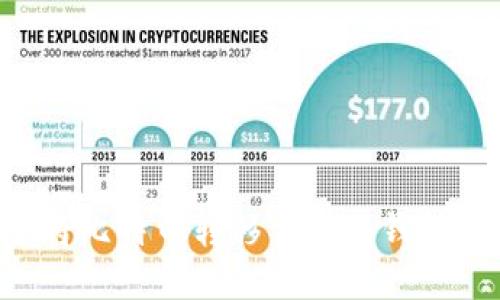 如何安全将比特币转移至硬件钱包：完整指南
