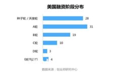 马克龙谈比特币钱包的未