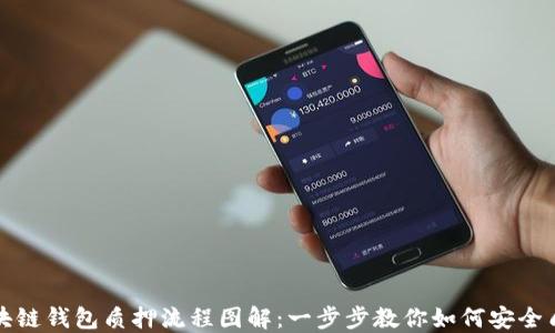 
区块链钱包质押流程图解：一步步教你如何安全质押