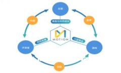 如何使用ImToken身份钱包查
