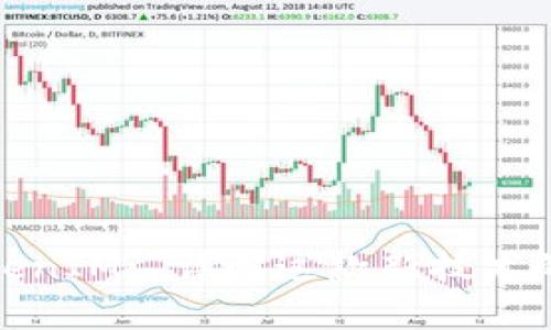 最新苹果TokenIM: 详解这款新技术的应用与前景