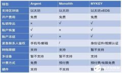   USDT钱包的功能与作用详