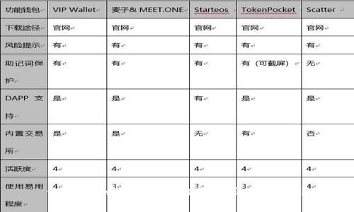 如何将云币安全地转入Tokenim？