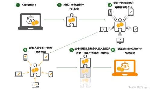  
区块链钱包互换：如何选择适合你的数字钱包？