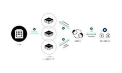 币安与ImToken：加密货币投