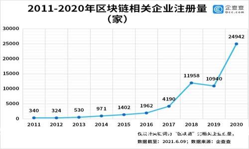探索IM2.0与比特派：区块链时代的应用与前景