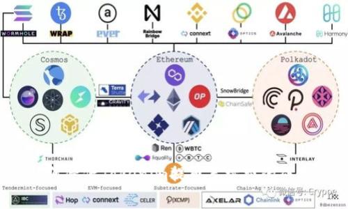 如何降低Tokenim提币手续费的成本？