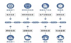 如何在Tokenim波场链上添加
