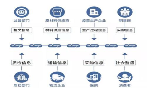 如何在Tokenim波场链上添加合约地址：详细指南