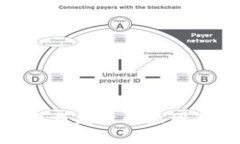 imToken下载失败的原因及解