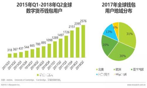 如何在客户端DApp中调用TokenIM：全面指南