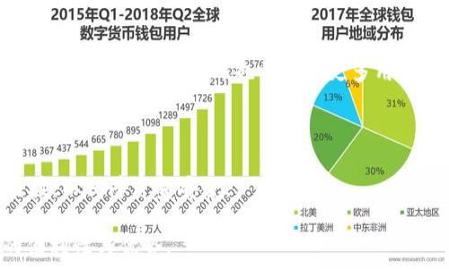   
   如何安全高效地将资金转入以太坊钱包 / 

关键词  
 guanjianci  以太坊转账, 以太坊钱包, 加密货币, 区块链技术 /guanjianci 

### 内容主体大纲

1. **引言**
   - 介绍以太坊及其重要性
   - 为什么需要将资金转入以太坊钱包？

2. **了解以太坊钱包的类型**
   - 热钱包与冷钱包的区别
   - 常见的以太坊钱包推荐

3. **准备转账的步骤**
   - 注册和设置以太坊钱包
   - 充值和获取以太坊地址

4. **转账流程详解**
   - 从交易所转入以太坊钱包的步骤
   - 从其他以太坊钱包转入的步骤

5. **转账的注意事项**
   - 手续费的影响
   - 地址正确性的重要性
   - 交易确认时间

6. **解决常见问题**
   - 转账失败怎么办？
   - 如何找回丢失的资金？
   - 交易延迟的原因及解决办法 

7. **未来展望**
   - 以太坊的发展趋势
   - 对以太坊钱包使用的建议

### 引言

以太坊（Ethereum）作为一种全球性的区块链技术平台，允许开发者创建去中心化的应用程序（Dapps）和智能合约。在这片日益扩张的数字货币市场中，将资金安全、高效地存入以太坊钱包成为用户的首要任务。本文将为你详细讲解如何向以太坊钱包转账，从准备工作到注意事项，助你顺利完成转账过程。

### 了解以太坊钱包的类型

#### 热钱包与冷钱包的区别

在了解如何向以太坊钱包转账之前，首先需要明白钱包的类型。热钱包是指连接互联网的钱包，通常使用方便，但是由于暴露于互联网中，安全性相对较低。冷钱包不连接互联网，例如硬件钱包或纸钱包，安全性更高，但使用起来不如热钱包方便。选择一个合适的钱包类型是顺利转账的第一步。

#### 常见的以太坊钱包推荐

在市场上，有多种以太坊钱包可供选择。热门的热钱包包括MetaMask、Trust Wallet等，而常见的冷钱包如Ledger、Trezor等。根据个人的使用习惯与安全需求，选择合适的钱包至关重要。

### 准备转账的步骤

#### 注册和设置以太坊钱包

注册以太坊钱包的过程因平台不同而异。一般来说，你需要访问所选钱包的官方网站或下载相应的应用程序，遵循引导完成注册过程。在此过程中，提高安全性的方法包括设置强密码和启用双重验证。

#### 充值和获取以太坊地址

成功注册并设置完钱包后，用户需要确认自己的以太坊地址。这是进行转账时必不可少的信息。确保记录好这个地址，因为转账时会用到它。

### 转账流程详解

#### 从交易所转入以太坊钱包的步骤

如果你是通过交易所购买以太坊，那么将其转入钱包的过程如下：首先，在交易所的账户中找到提现或转账选项。然后输入你的以太坊钱包地址，并确认所转金额。最后，核实所有信息无误后提交转账请求。

#### 从其他以太坊钱包转入的步骤

从一个以太坊钱包转账到另一个以太坊钱包的步骤大同小异。用户只需打开源钱包，选择转账功能，输入目标钱包的以太坊地址，并确认转账金额即可。注意再次核对地址的正确性，避免资金损失。

### 转账的注意事项

#### 手续费的影响

在进行以太坊转账时，用户需要支付一定的手续费。费用多少通常取决于区块链的网络拥堵情况，用户在转账时可以选择支付较高的费用以加快交易确认速度。

#### 地址正确性的重要性

在区块链技术中，一旦资金转账到错误的地址是不可逆的，因此在转账前一定要仔细核对输入的钱包地址，建议复制粘贴以避免输入错误带来的损失。

#### 交易确认时间

以太坊交易的确认时间通常在几分钟到十几分钟不等，这取决于网络的拥堵情况。在此过程中，用户可以在区块链浏览器上追踪交易状态，以确认资金是否顺利到账。

### 解决常见问题

#### 转账失败怎么办？

转账失败的原因与解决方案
转账失败可能由多种原因造成，包括网络问题、地址填写错误、余额不足等。首先，检查自己的网络连接，确保其稳定。其次，核对目标地址是否正确。如果确认无误却仍然失败，建议查看钱包的支持页面或联系客服以获取帮助。

#### 如何找回丢失的资金？

找回丢失资金的可能性和方法
在区块链中，交易一旦确认，资金很难追回。但如果是由于错误地址导致的转账，可以询问接收方是否愿意退还资金。与此同时，保持与钱包平台的沟通，寻求专业帮助。

#### 交易延迟的原因及解决办法 

交易延迟的原因及应对方法
交易延迟通常是因为网络拥堵，用户可以在钱包中选择提高手续费以加快交易确认速度。如果交易已经提交，请耐心等待，同时在区块链浏览器上查看交易状态。

### 未来展望

#### 以太坊的发展趋势

以太坊作为智能合约平台，其未来将实现更高效的交易机制和更低的手续费，尤其是在即将到来的以太坊2.0升级中，将进一步提升扩展性和安全性。由此也将推动更多用户将资金存入以太坊钱包，参与到日益增长的区块链生态中。

#### 对以太坊钱包使用的建议

在使用以太坊钱包的过程中，用户应定期备份自己的私钥和助记词，避免丢失。同时，保持警惕，避免访问可疑网站、不随意点击陌生链接，以保障资金安全。

通过以上的内容，读者可以全面了解如何进行以太坊钱包转账，以及在此过程中需要注意的事项和解决方案，从而充分利用以太坊的便利性与优势。